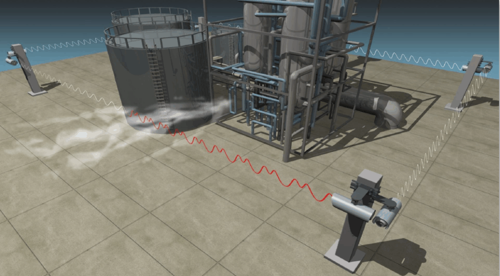 Stack Monitoring Equipment – Rayten Engineering